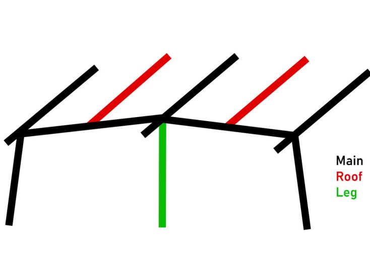Obelink Neptune 240/270/300 Easy Air airtube tuba podporowa