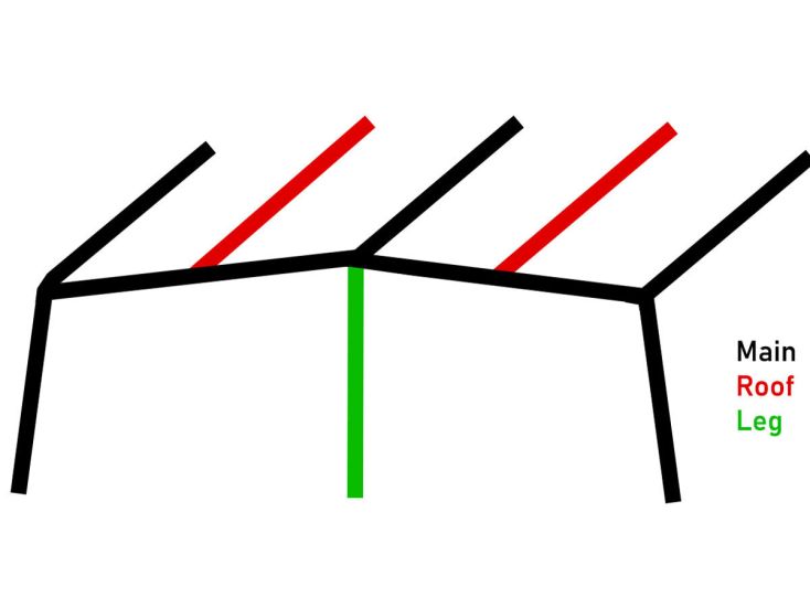 Obelink Neptune Easy Air Sunroof rozmiar 13 airtube tuba podstawowa